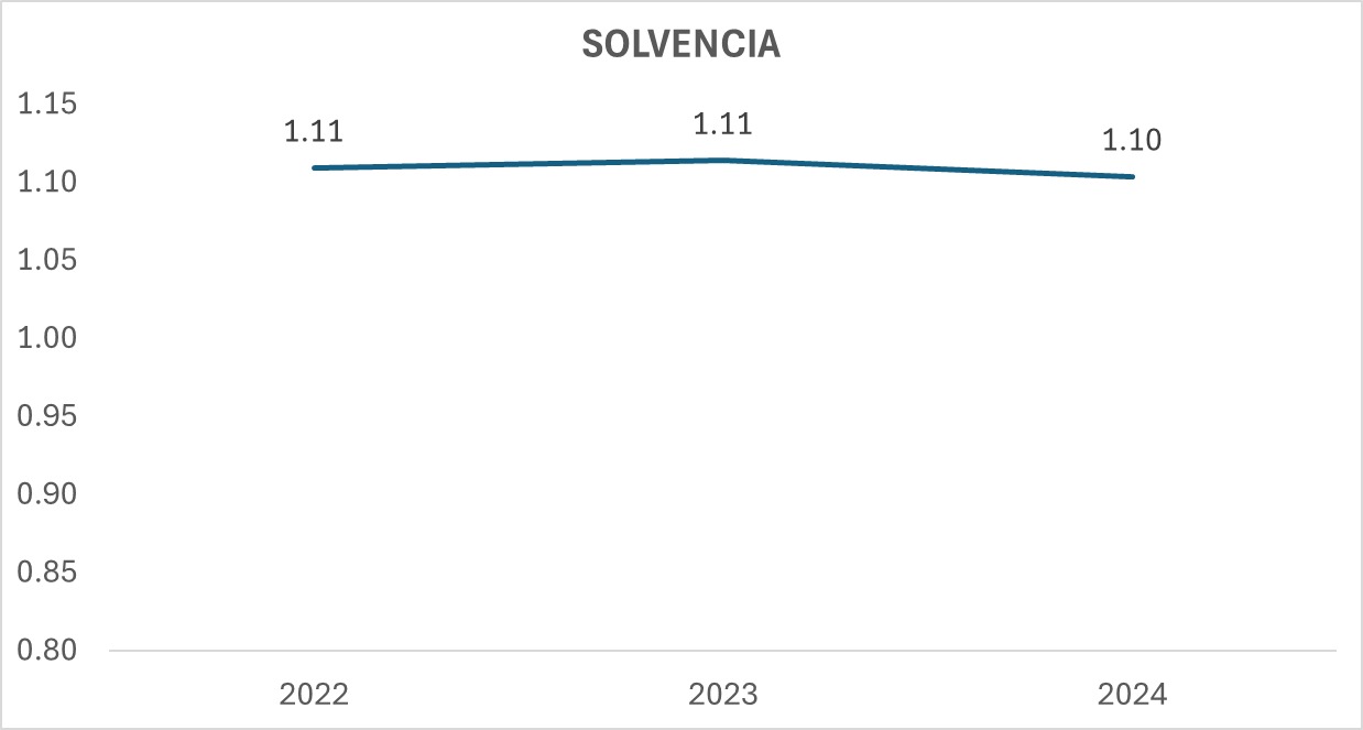 Indicador 4